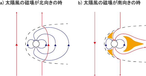 南北の向きの太陽風磁場が到来した時の地球の磁場の構造