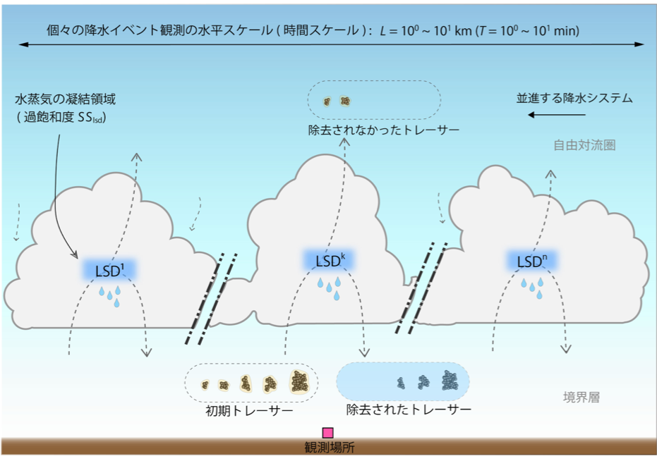 Ohata_20190207.png