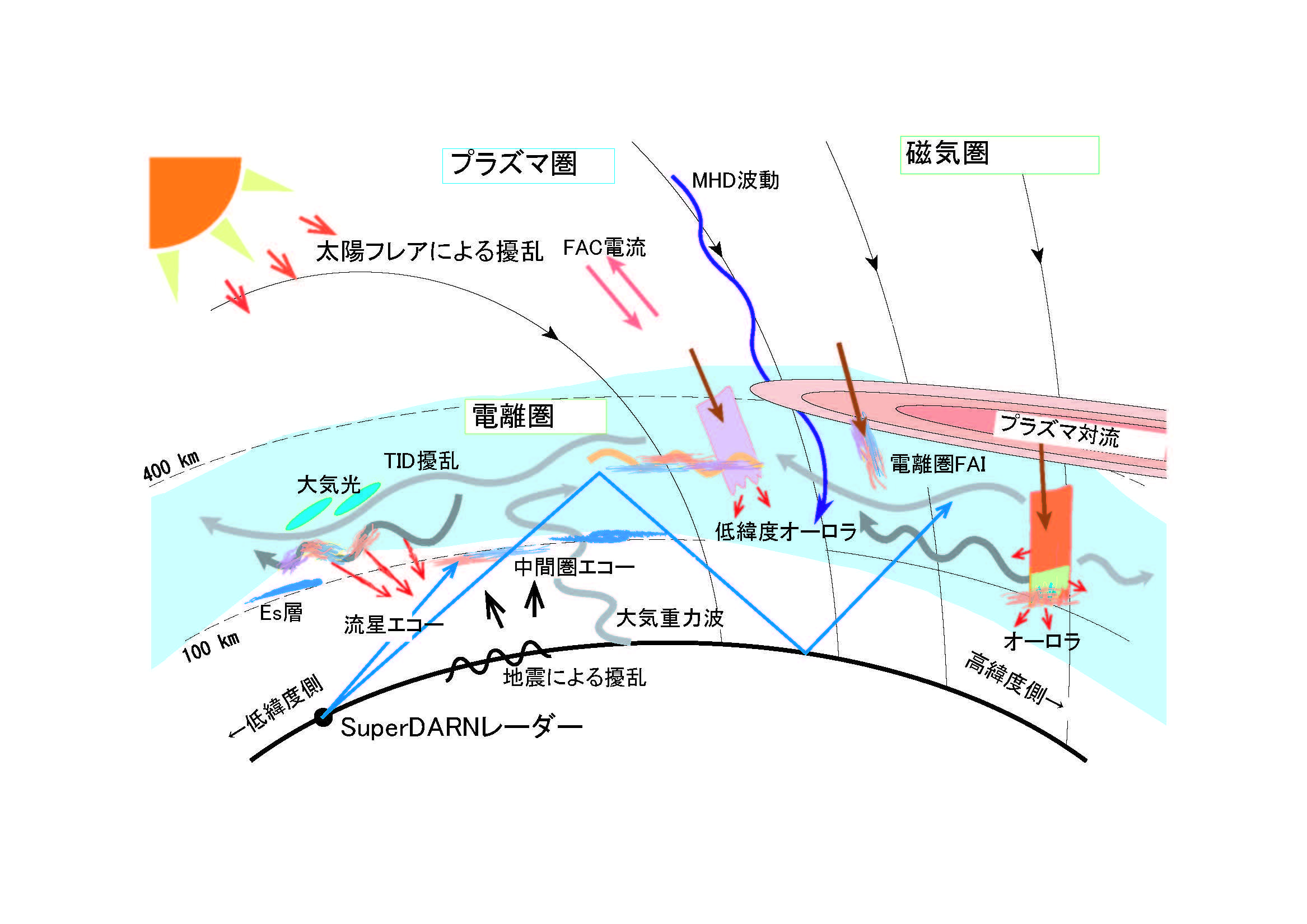 figure_07_sd_objective_japanese.jpg