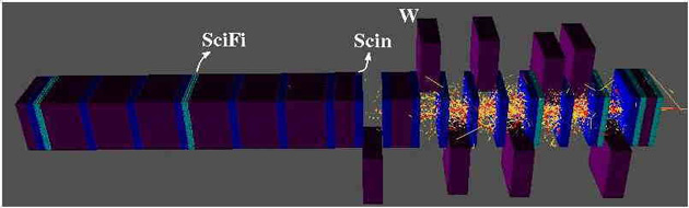Geant4 simulation of the LHCf detector