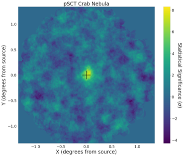 Crab Significance Map