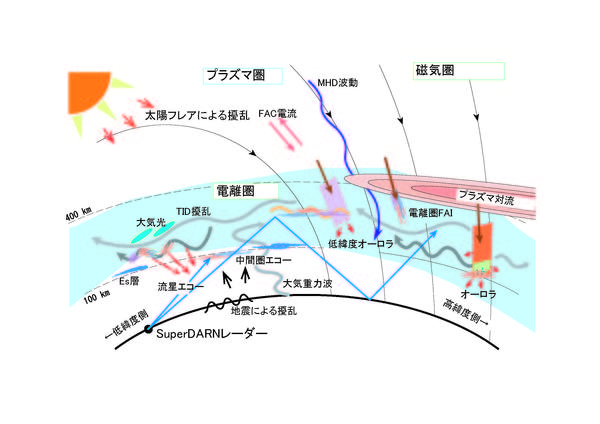 figure_07_sd_objective_japanese.jpg