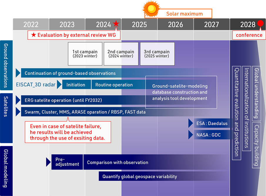 PBASE program Schedule