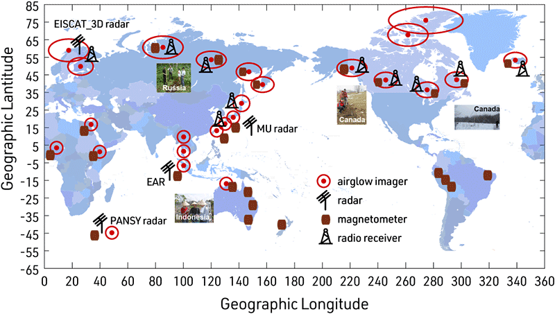 ground-based measurements