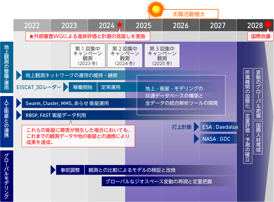 PBASEプログラム スケジュール