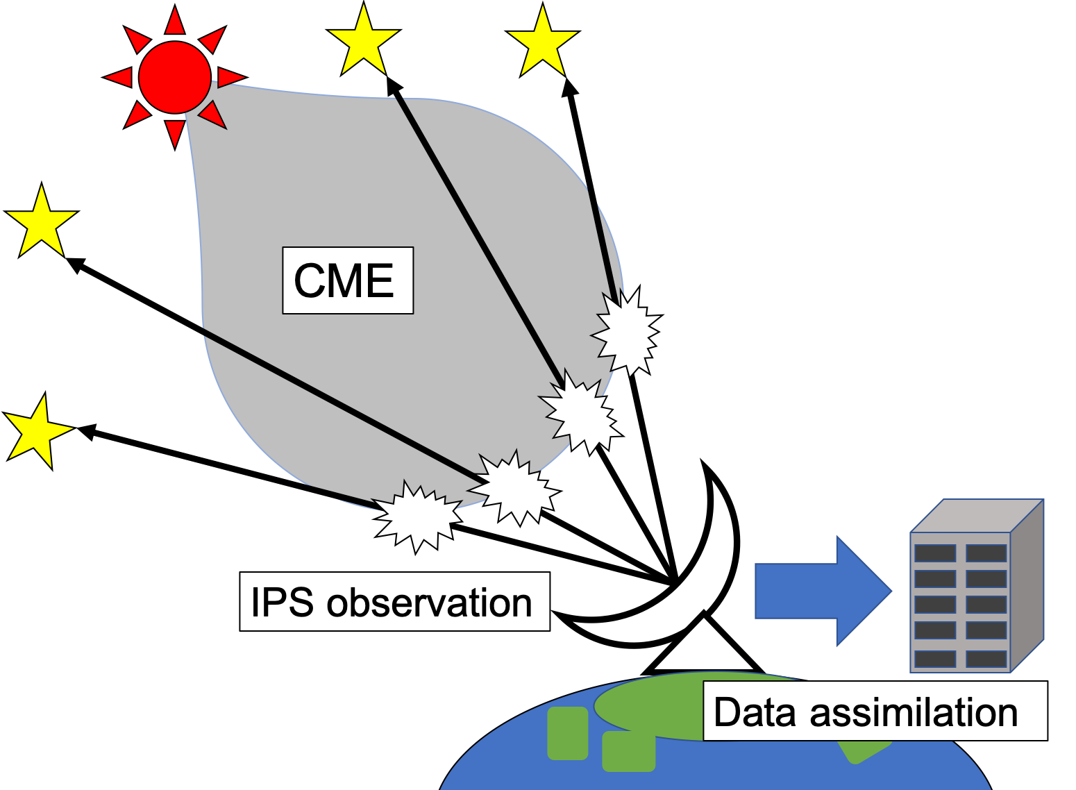 Isee Developed One Of The Most Accurate Solar Storm Arrival Time