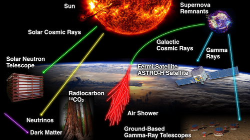 Division for Cosmic-Ray Research | ISEE Institute for Space-Earth Environmental Research, Nagoya University