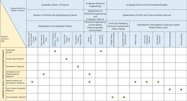 Education_table.png