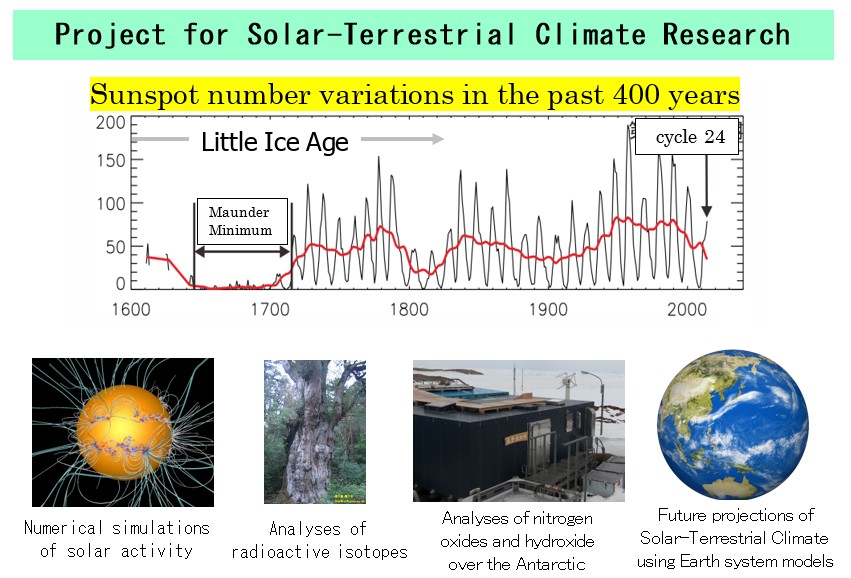 Project for Solar-Terrestrial Climate Research
