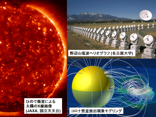 Division For Integrated Studies Isee Institute For Space Earth