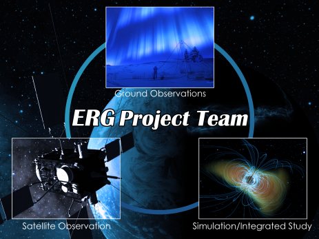 Conceptual image of geospace research with satellite observations, ground-based observations and computer simulations. The ERG satellite will be launched in 2016.