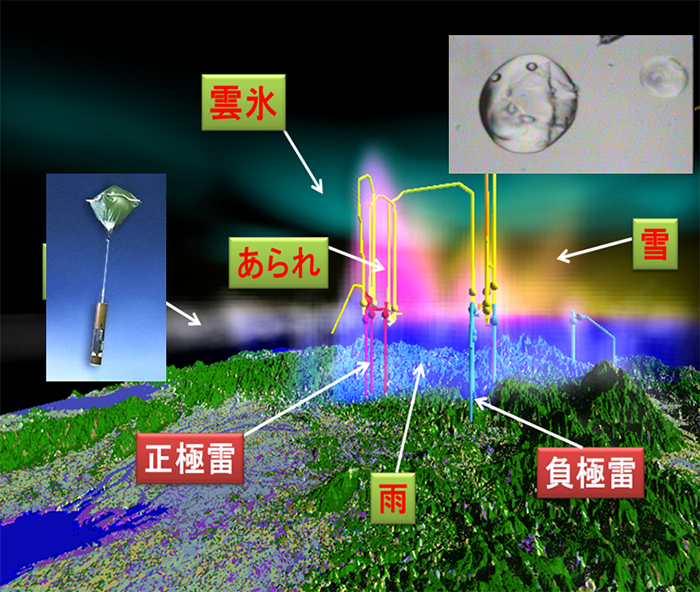 雲・エアロゾル過程 図1