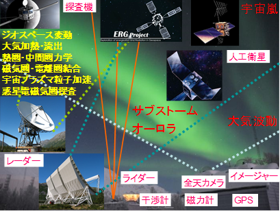 電磁気圏研究部1