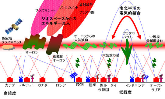 電磁気圏研究部2