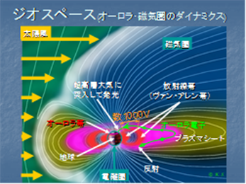 宇宙惑星空間探査グループ2