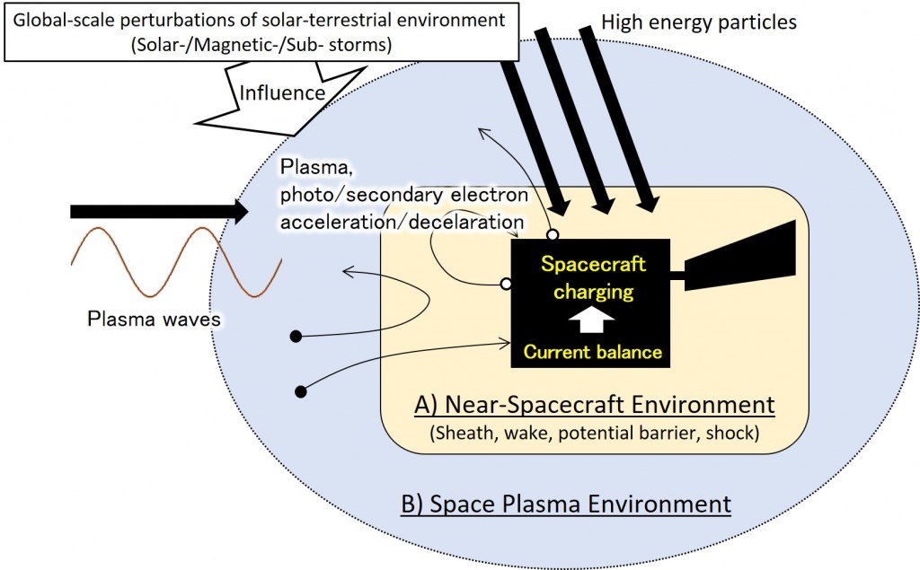 figure_intro_y-miyake_eng