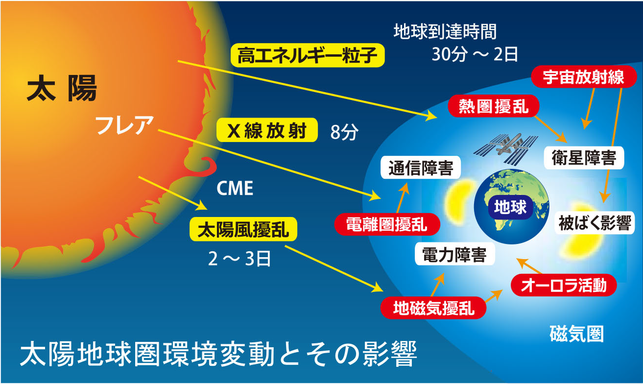 太陽地球圏環境予測 オープン・テキストブック (PSTEP Open Textbook)を公開 | ISEE 名古屋大学宇宙地球環境研究所