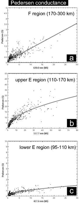 Figure1