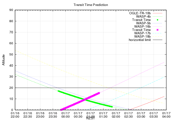transittime-20130116.png