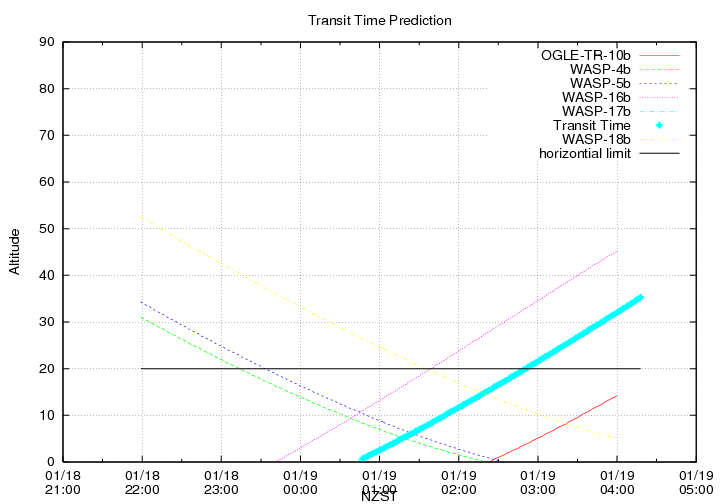 transittime-20130118.png