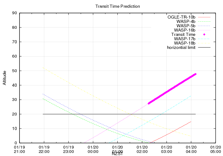 transittime-20130119.png
