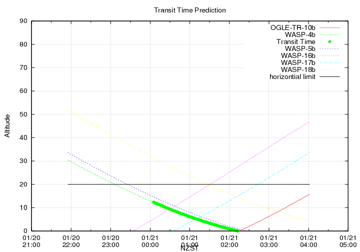 transittime-20130120.png
