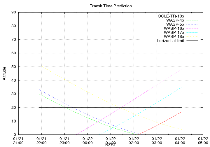 transittime-20130121.png