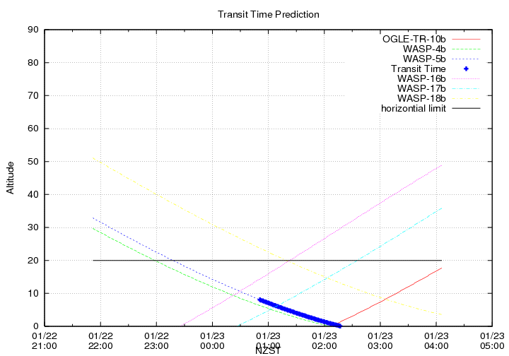 transittime-20130122.png
