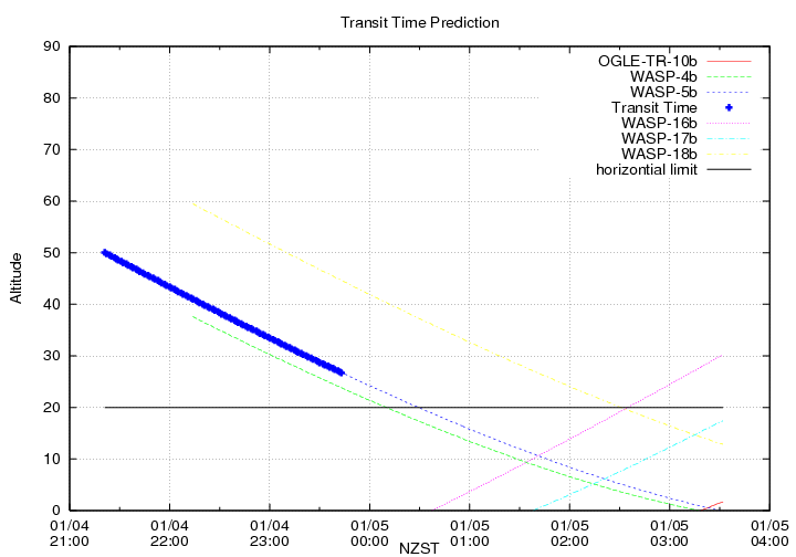transittime-20140104.png