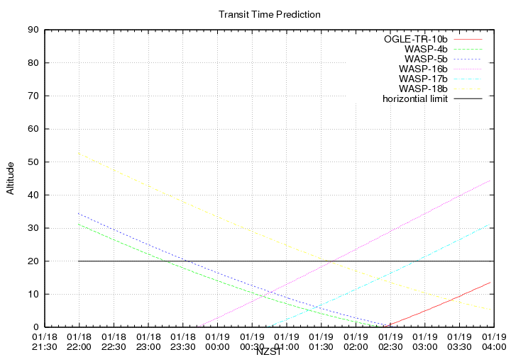 transittime-20140118.png