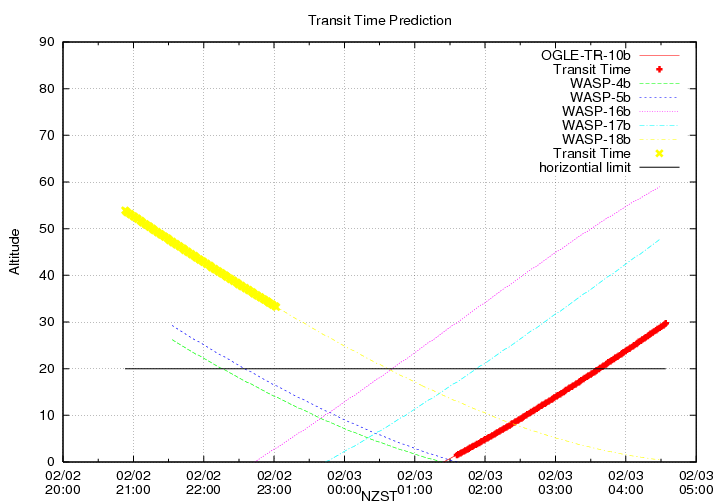 transittime-20140202.png