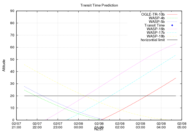 transittime-20140207.png
