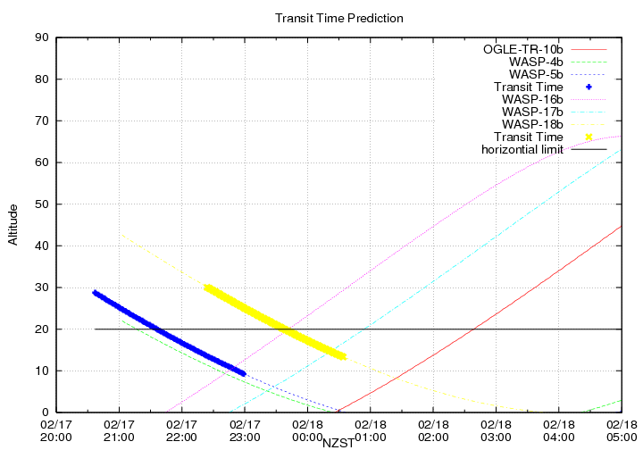 transittime-20140217.png