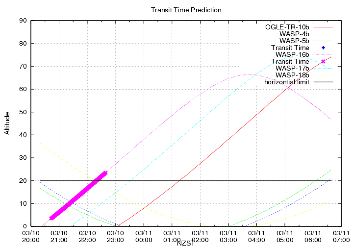 transittime-20140310.png