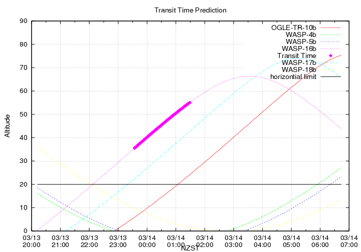 transittime-20140313.png