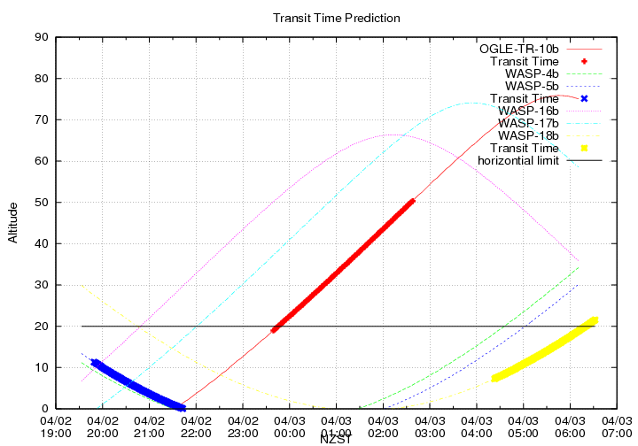 transittime-20140402.png