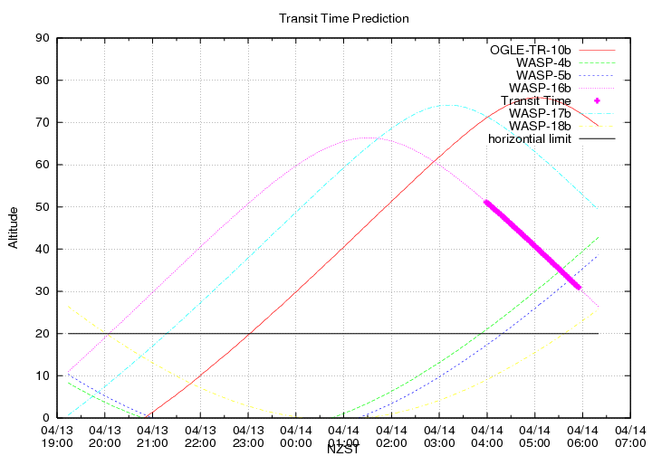transittime-20140413.png