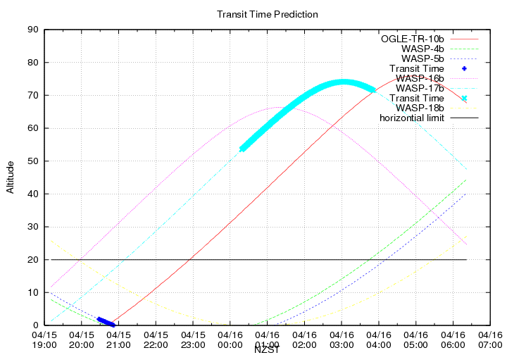 transittime-20140415.png