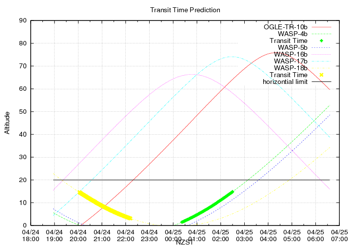 transittime-20140424.png