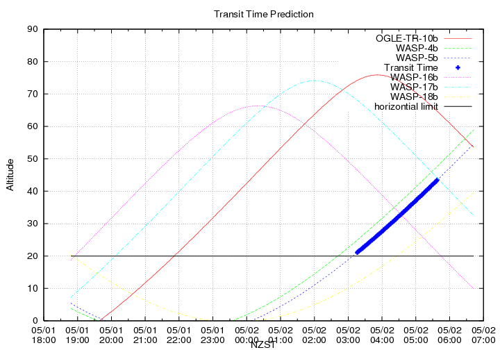 transittime-20140501.png