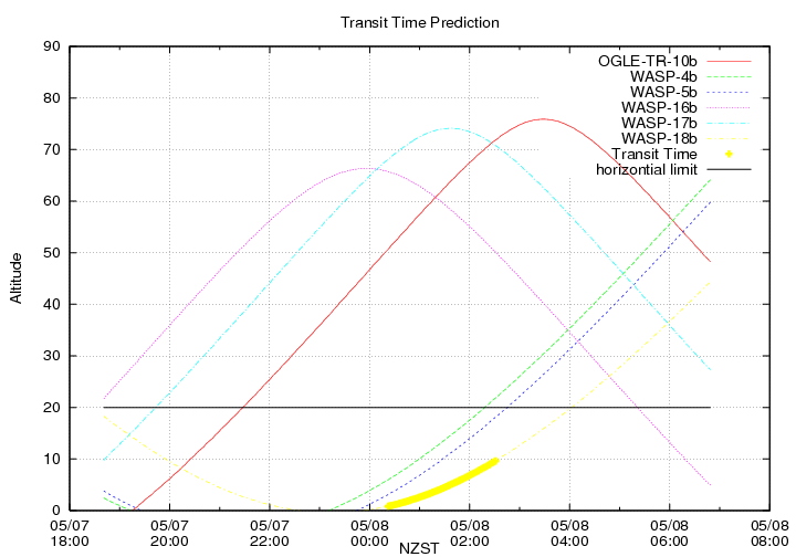 transittime-20140507.png