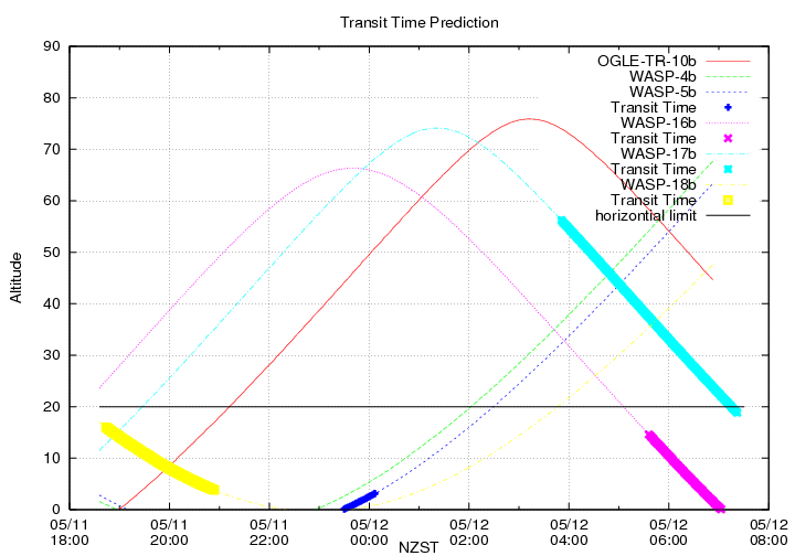 transittime-20140511.png