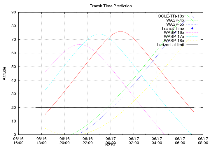 transittime-20140616.png