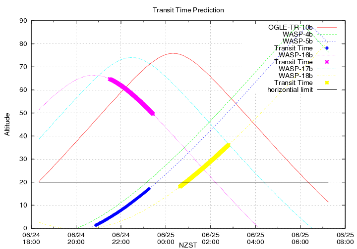 transittime-20140624.png