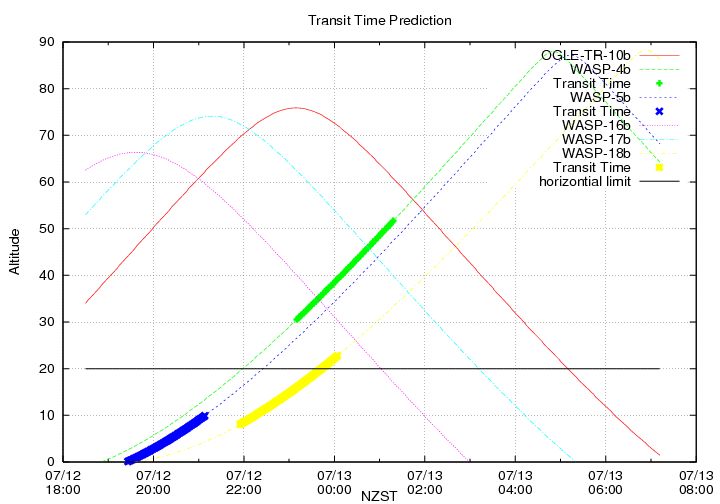 transittime-20140712.png