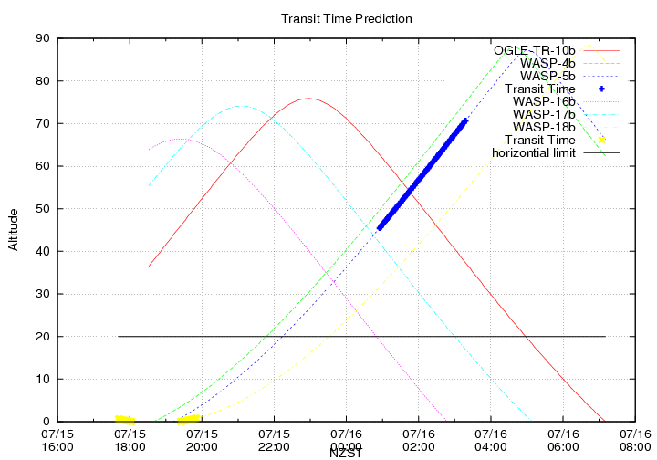 transittime-20140715.png