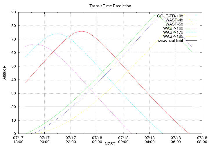 transittime-20140717.png