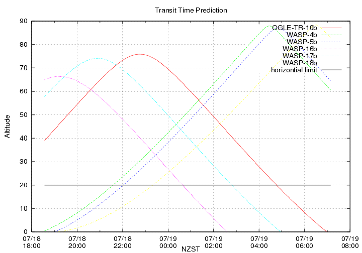 transittime-20140718.png
