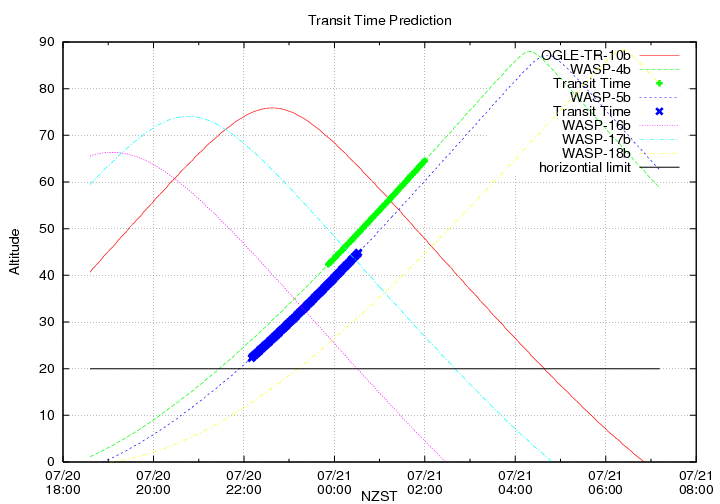 transittime-20140720.png