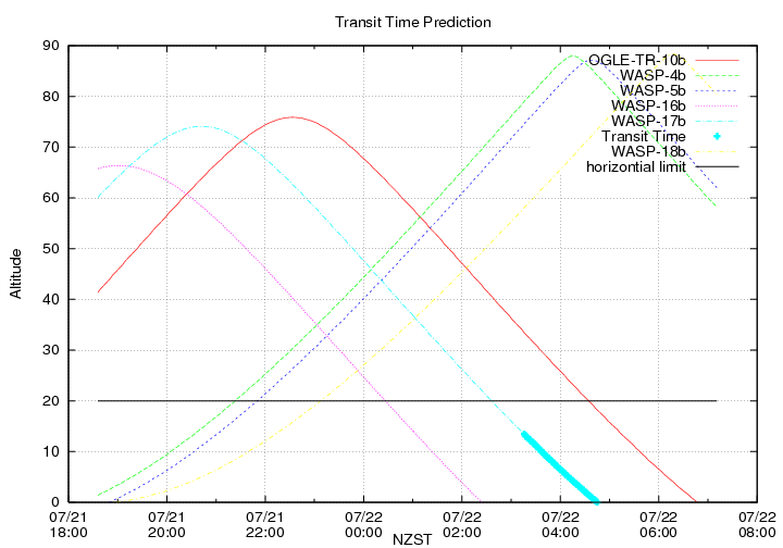 transittime-20140721.png